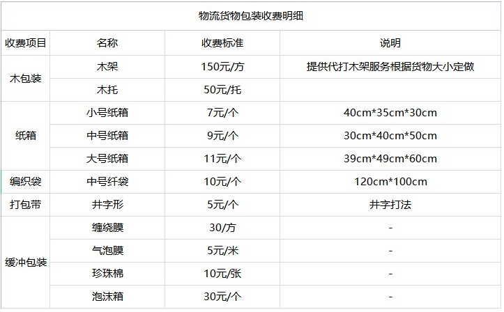 德阳到阳泉物流专线，德阳到阳泉物流